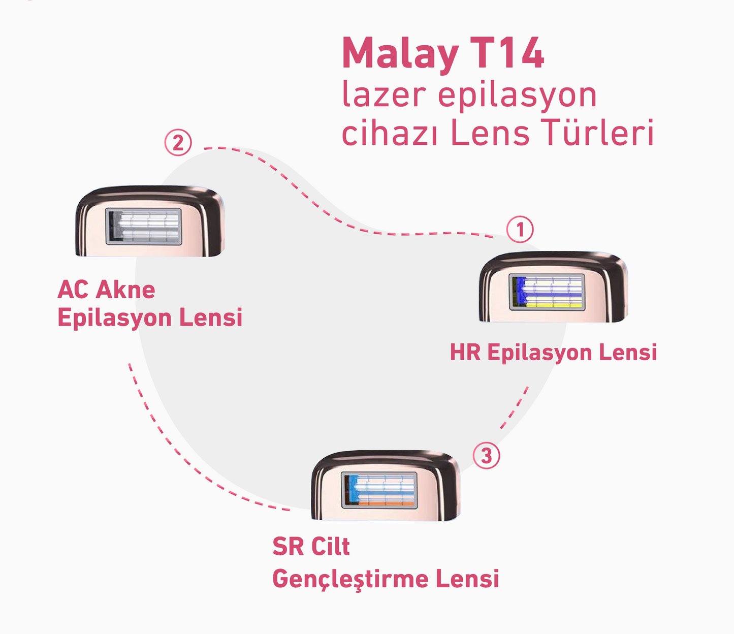 MLAY T14 (tek başlık) yeni nesil buz özelliğiyle İPL lazer epilasyon cihazı